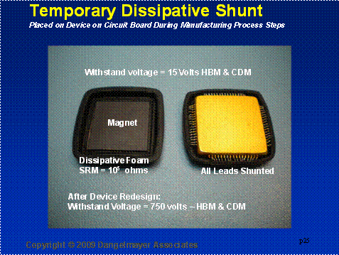Figure 2: Temporary Dissipative Shunt