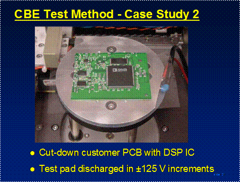 Figure 2:  CBE Test Setup