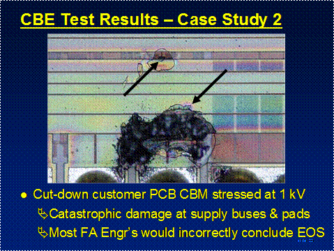 Figure 3:  Failure Analysis of CBE  stress at 1 kV