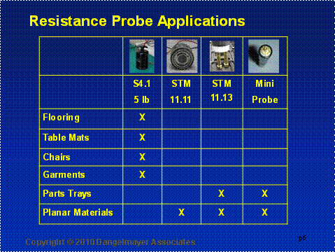 Figure 4 - Resistance Probes and Applications