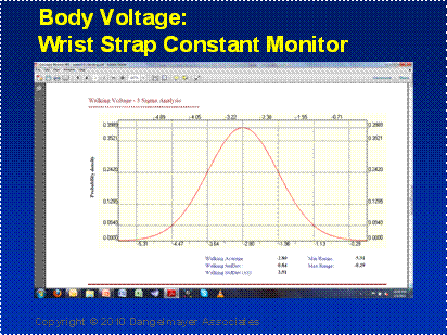 Figure 5 - Body Voltage with Constant Wrist Strap Monitor