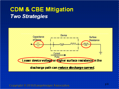 Figure 7 - Two CDM & CBE Mitigation Strategies