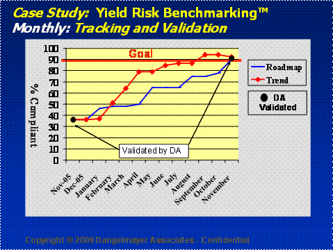 EPM Yield Risk Benchmarking™ Tracking Metrics