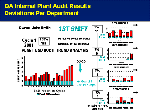 Figure 9 - Graphical Summary of Audit Results