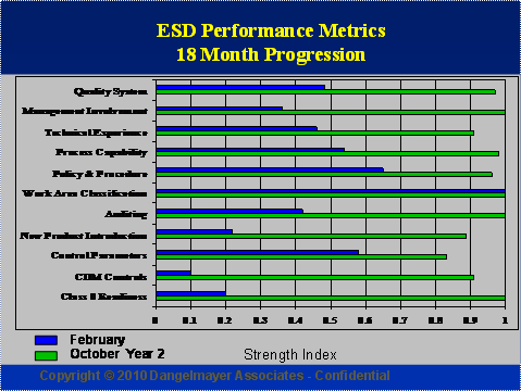 Figure 11: EPM Performance Metrics™