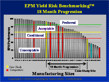 Figure 14: Industry EPM Yield Risk Benchmarking™